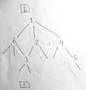 tactile graphic of a number tree made with spur wheel and pencil on paper