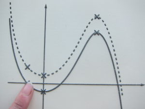 Stereocopy tactile graph with axes and two curved lines. 