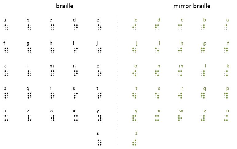 braille letters a to z