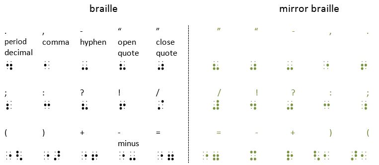 punctuation and basic math symbols