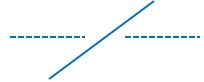 solid continuous line intersecting with a dashed line. There are blank spaces around the solid line. 