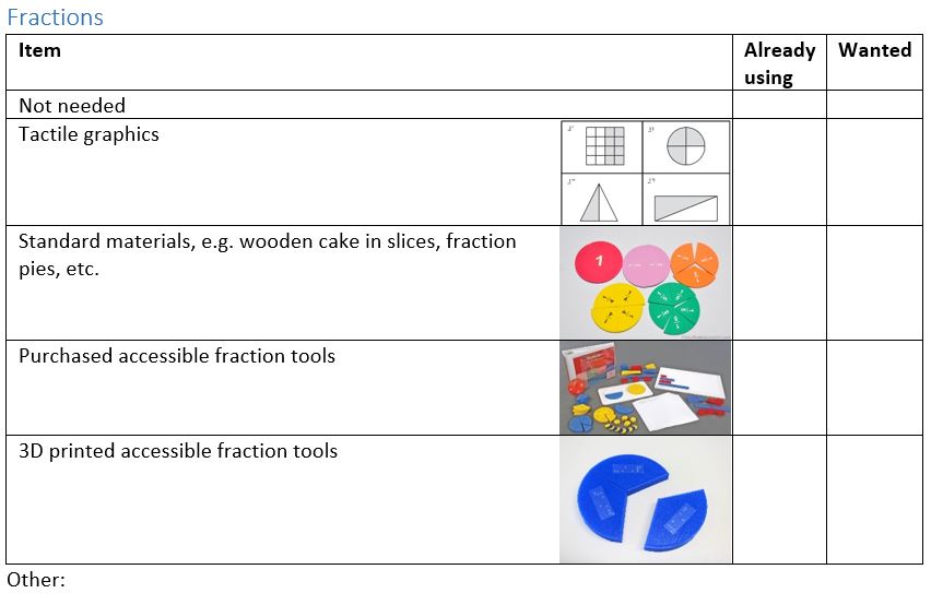 survey question regarding what materials are used for fractions - braille, tactile diagram, commerical manipulatives and/or 3D printed manipulatives