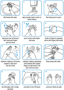 illustration of the 11 steps for hand washing
